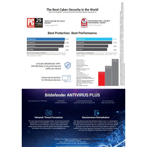 Bitdefender Antivirus Plus 2020 | 3 Devices | 1 Year | Digital (ESD/EU)