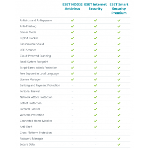 Eset Cyber Security Pro 2020 | 3 Devices | 2 Year | Digital (ESD/EU)