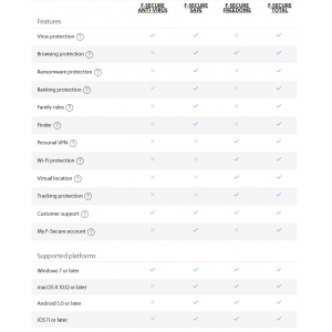 F-Secure Freedome VPN Mobile | 3 Devices | 1 Year | Digital (ESD/EU)