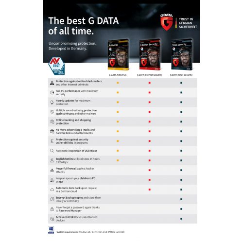 G Data Total Security | 4 PC | 1 Year | Digital (ESD/EU)