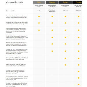 Norton Security 2019 Standard | 1 Devices | 1 Year | Digital (ESD/EU)