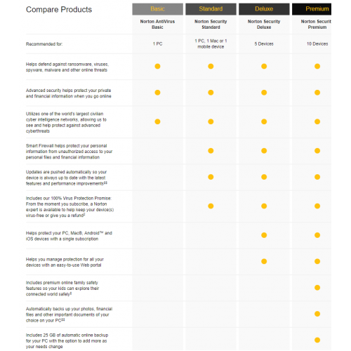 Norton Security 2019 Premium | 10 Devices | 1 Year | Credit Card Required | Digital (ESD/EU)