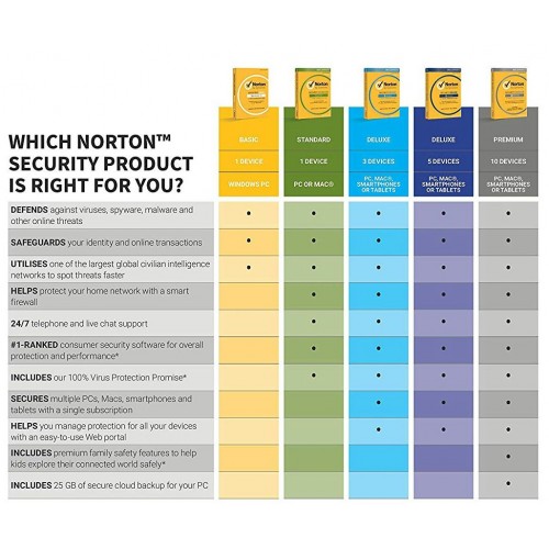 Norton Security 2019 Deluxe | 3 Devices | 1 Year | Digital (ESD/EU)