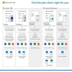 Microsoft 365 Family | Office 365 apps | up to 6 users | 1 year subscription | Multiple PCs/Macs, Tablets and Phones | multilingual | Box